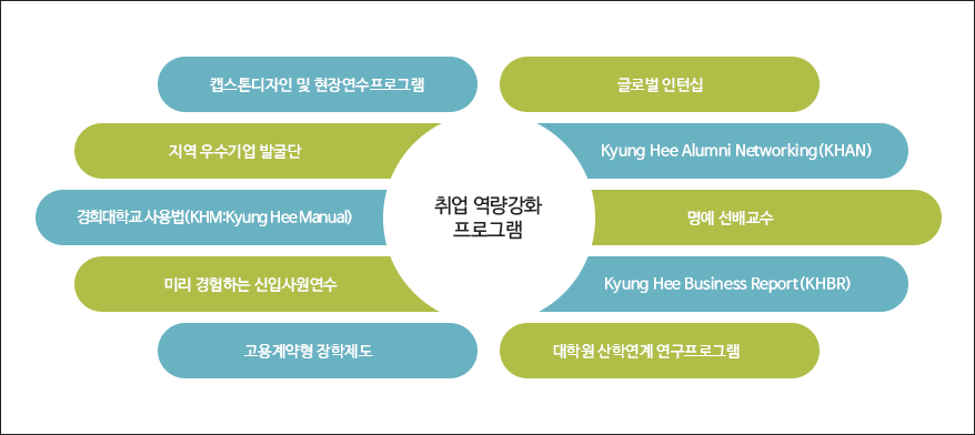 취업 역량강화 프로그램 개발과 운영 